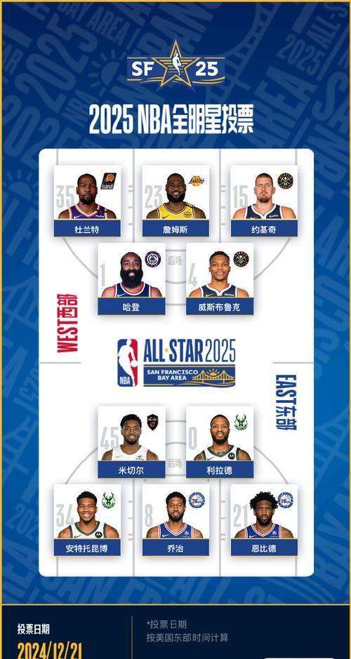 关于球迷投票：你心中的联盟最强阵容是怎样的？的信息