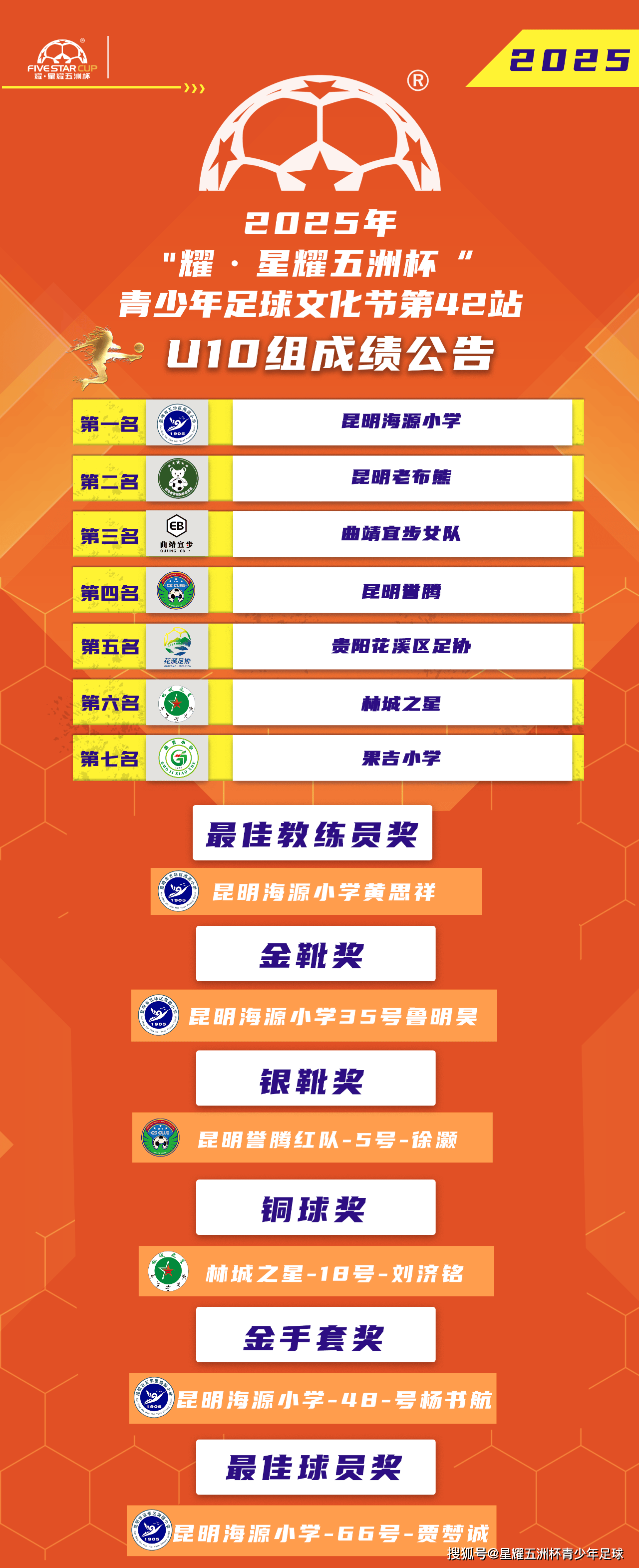 “青少年足球技能竞赛火热进行，发现潜力新星”